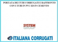 Mostra dettagli del prodotto